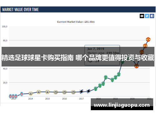 精选足球球星卡购买指南 哪个品牌更值得投资与收藏