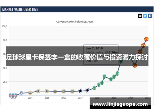 足球球星卡保签字一盒的收藏价值与投资潜力探讨